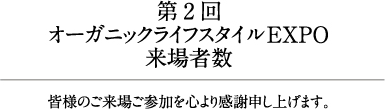 第1回 オーガニックライフスタイルEXPO 来場者数